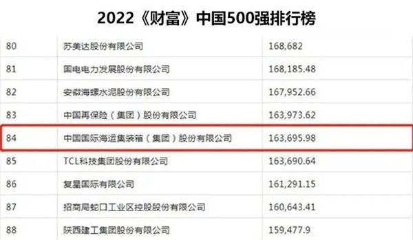 500強排名 500強排名