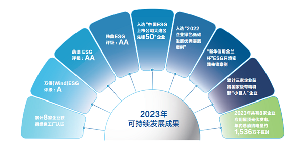 【集團(tuán)新聞】中集車輛2023年ESG報(bào)告發(fā)布 ，以綠色發(fā)展激發(fā)新質(zhì)生產(chǎn)力
